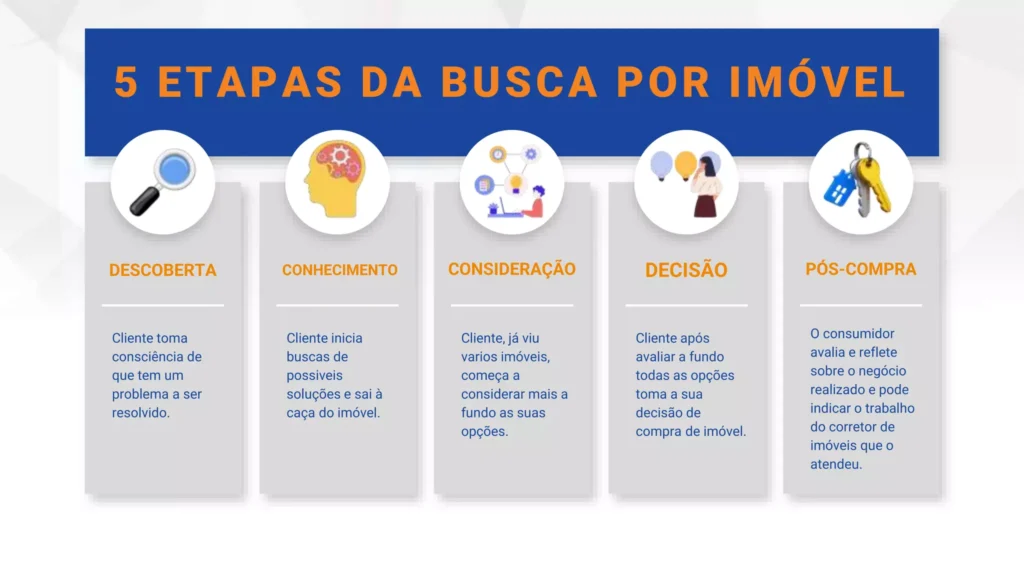 tendências do mercado imobiliário em 2026